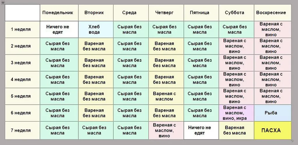 Возрадуйся, душа моя