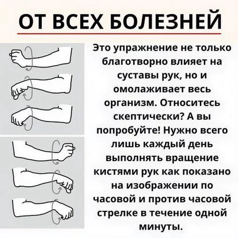 Медицинская инфографика