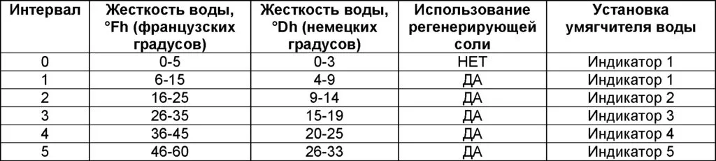 Candy Trio95031X - плита, духовка и посудомоечная машина в одной флаконе