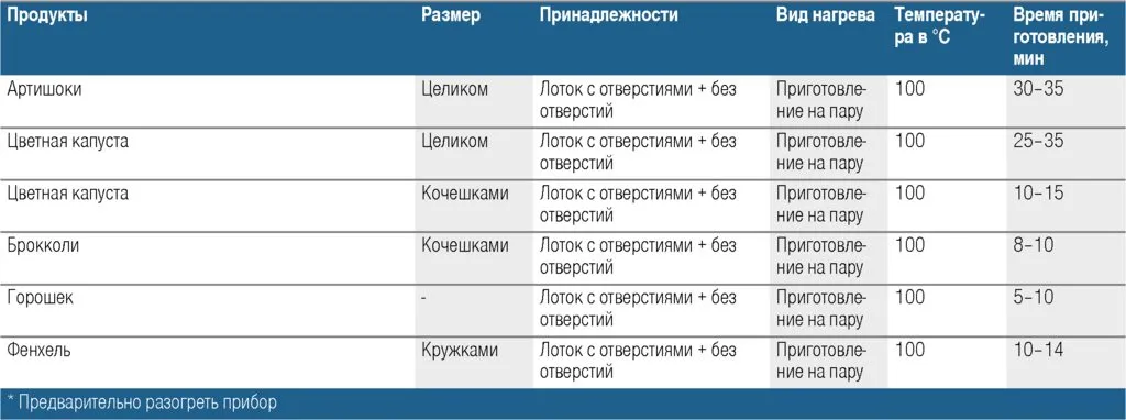 Встраиваемая пароварка Bosch Serie 8 CDG 634 AS0/AB0