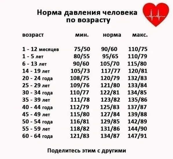 Медицинская инфографика