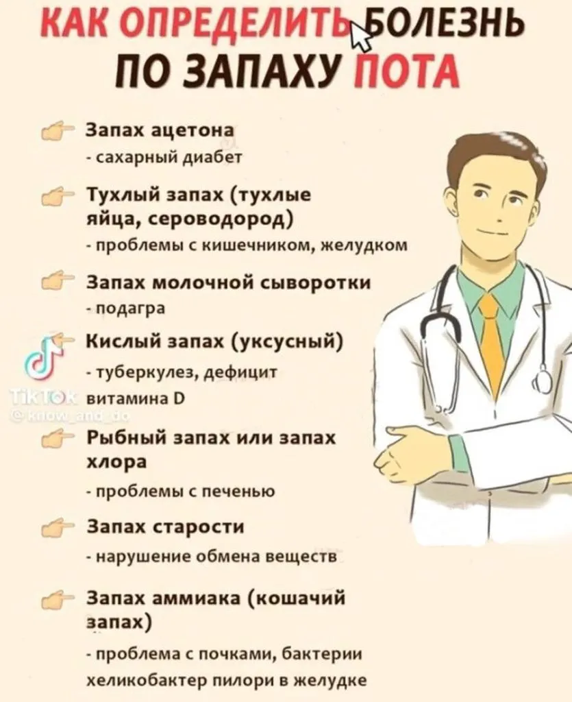 Медицинская инфографика