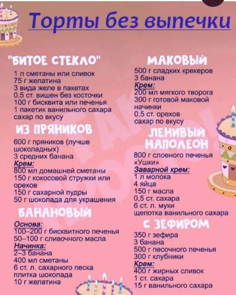 Кулинарная инфографика