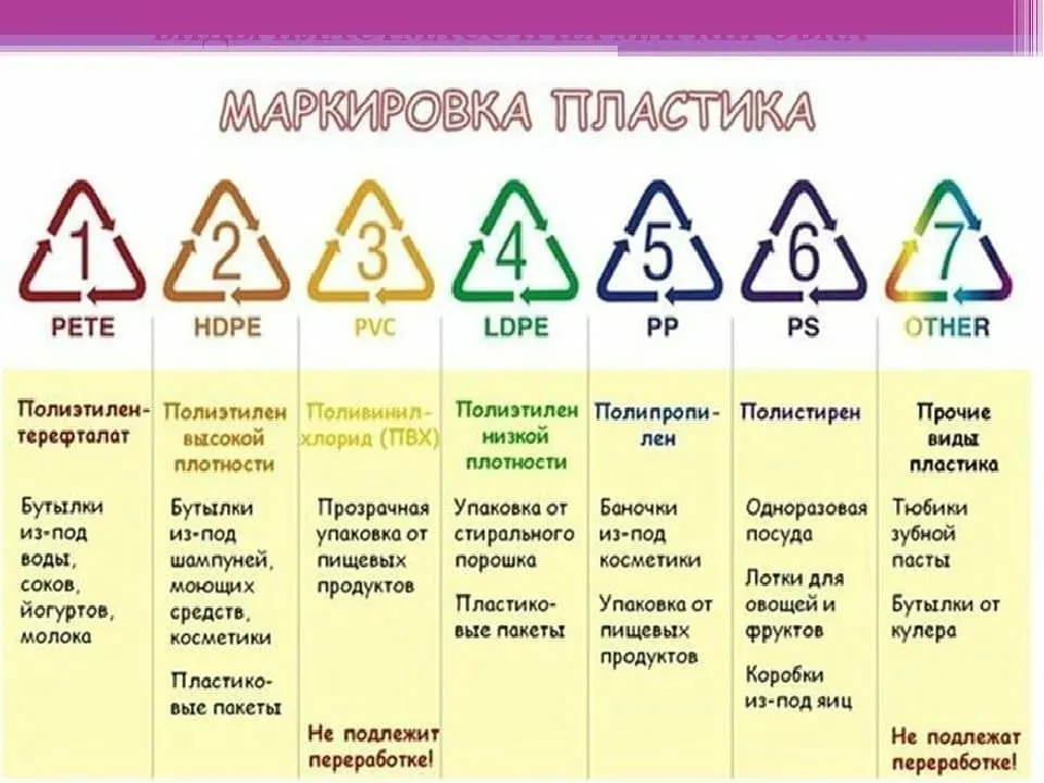 Пластиковые пакеты, пленка и  контейнеры для приготовления и  хранения еды