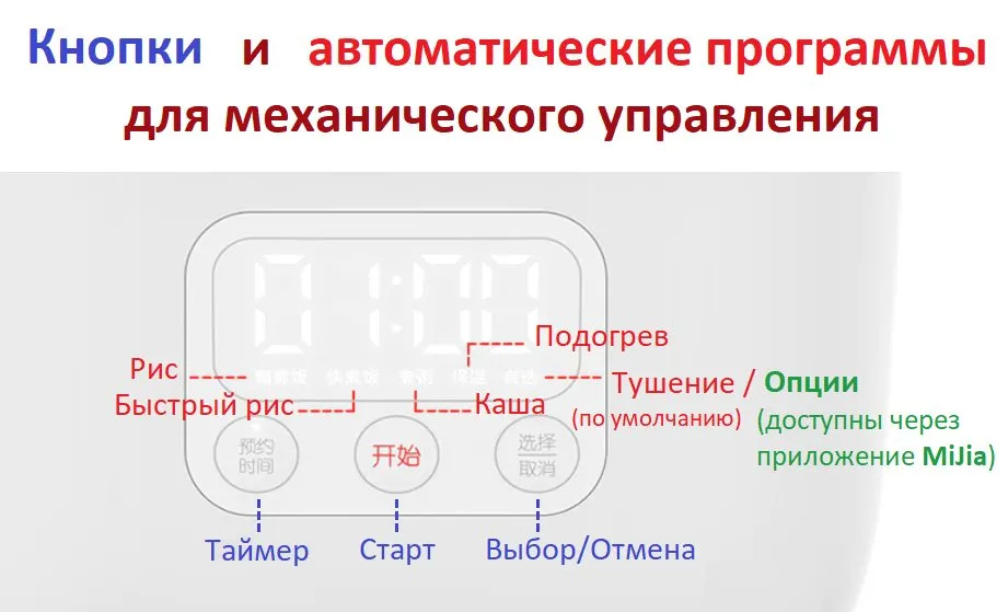 Умная МИНИ рисоварка Xiaomi MiJia Smart Rice Cooker 1,6 л.