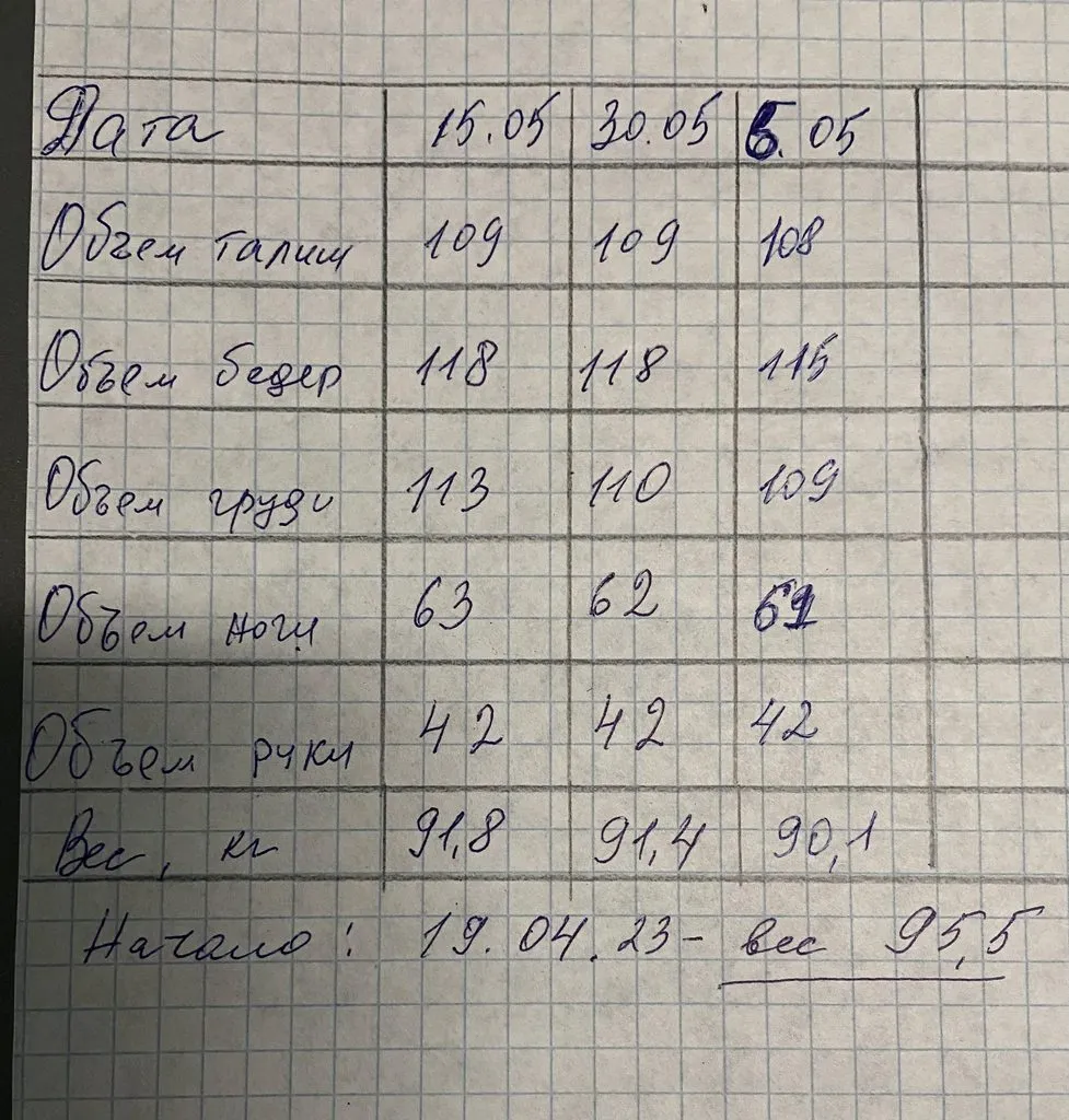 Про всё на свете с Гюзелью