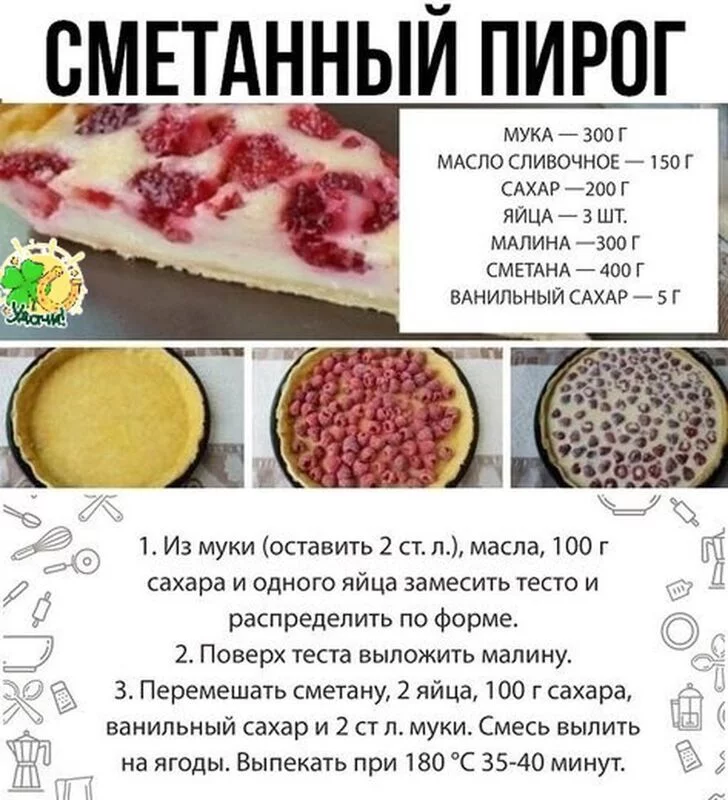 Кулинарная инфографика  в рецептах