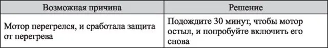 Измельчитель Kitfort КТ-1396