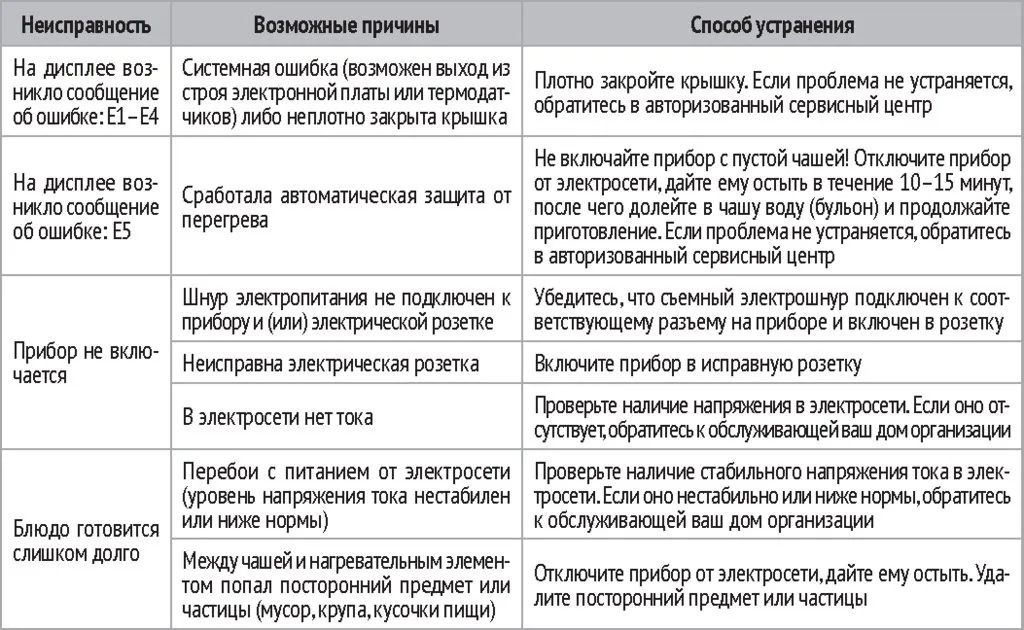 Умная мультиварка REDMOND SkyCooker 961S 