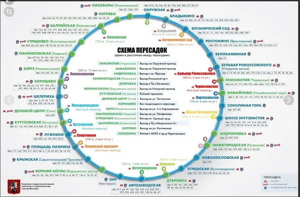 Москва: дресс-код и интересные места