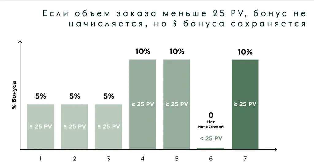 Greenway (Гринвэй)