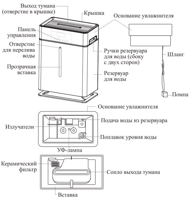 Увлажнитель воздуха Kitfort КТ-2881