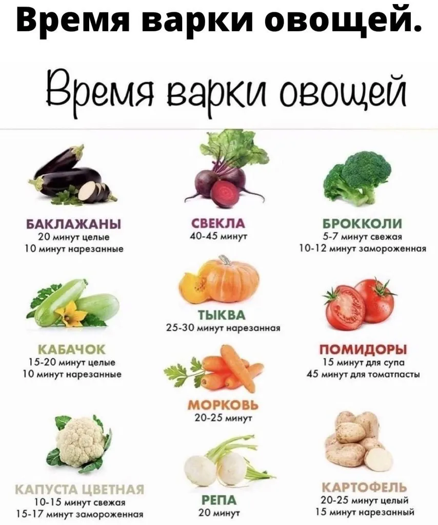 Кулинарная инфографика
