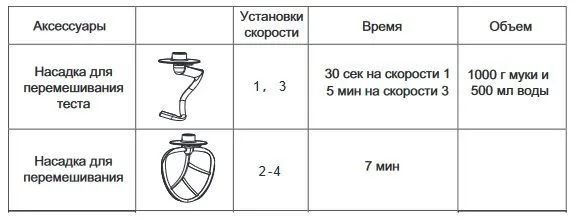 Кухонный комбайн 3 в 1 Endever Sigma-48