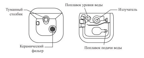 Увлажнитель воздуха Kitfort КТ-2874
