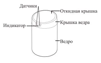 Сенсорные мусорные ведра Kitfort