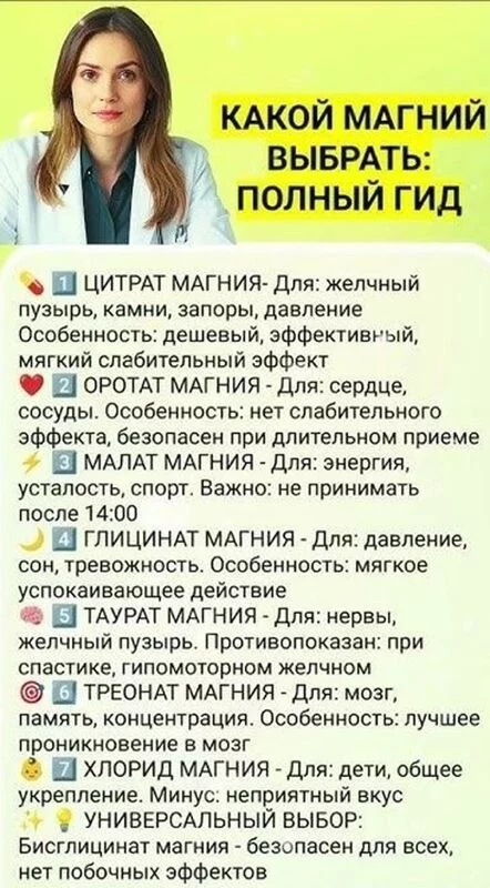 Медицинская инфографика