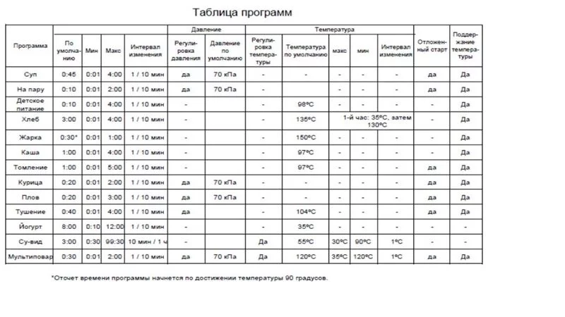 Скороварка-мультиварка Midea MPC 6004