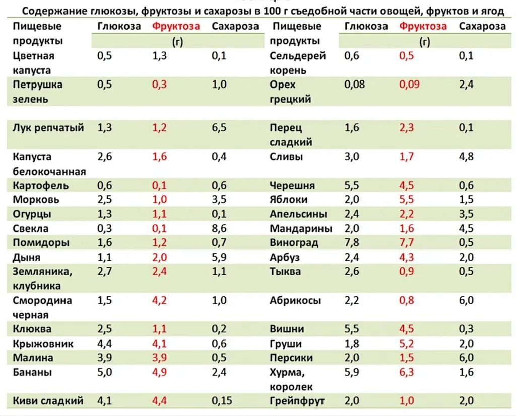 Про всё на свете с Гюзелью
