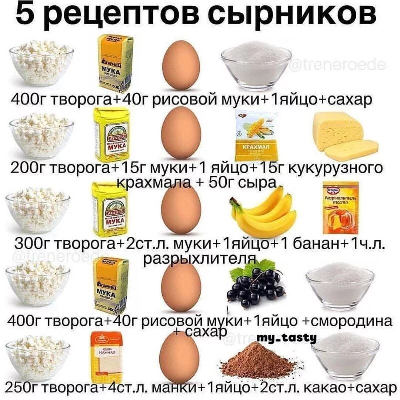 Кулинарная инфографика