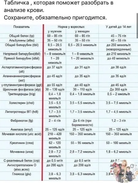 Медицинская инфографика