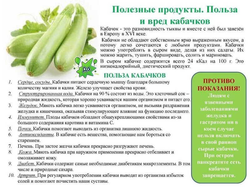 Медицинская инфографика