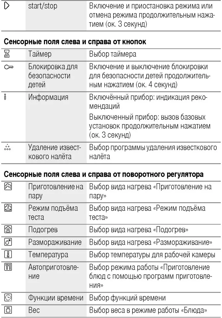 Встраиваемая пароварка Bosch Serie 8 CDG 634 AS0/AB0