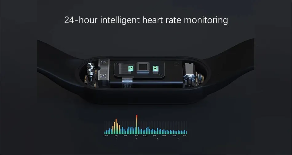 Смарт-браслет Xiaomi Mi Band 5
