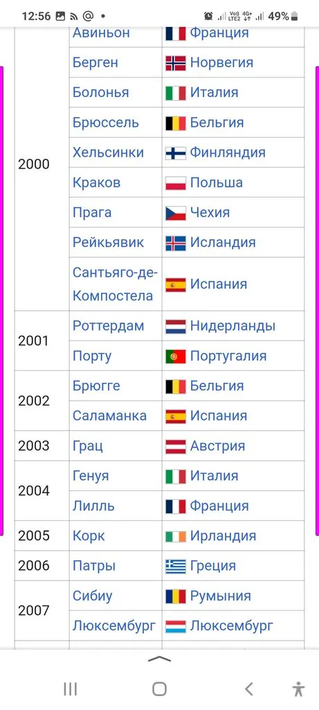 Можно ли вывести деревню из девуши  или о моде, о стиле....