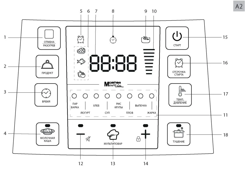Мультиварка Redmond RMC-PM506