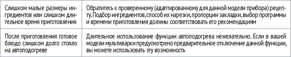 Умная мультиварка REDMOND SkyCooker 961S 