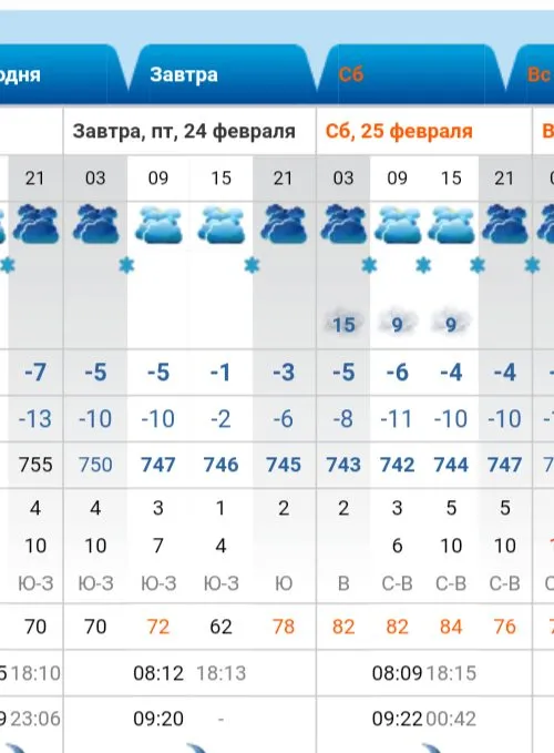 Кафе «У пани Сони»