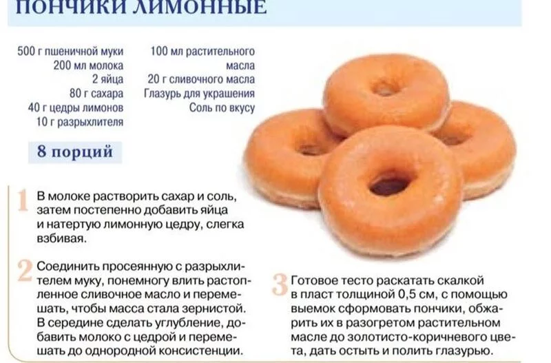 Кулинарная инфографика  в рецептах