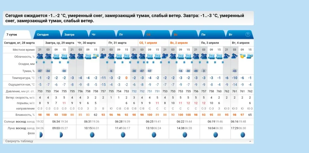 Кафе "У пани Сони"