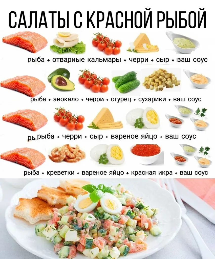 Кулинарная инфографика