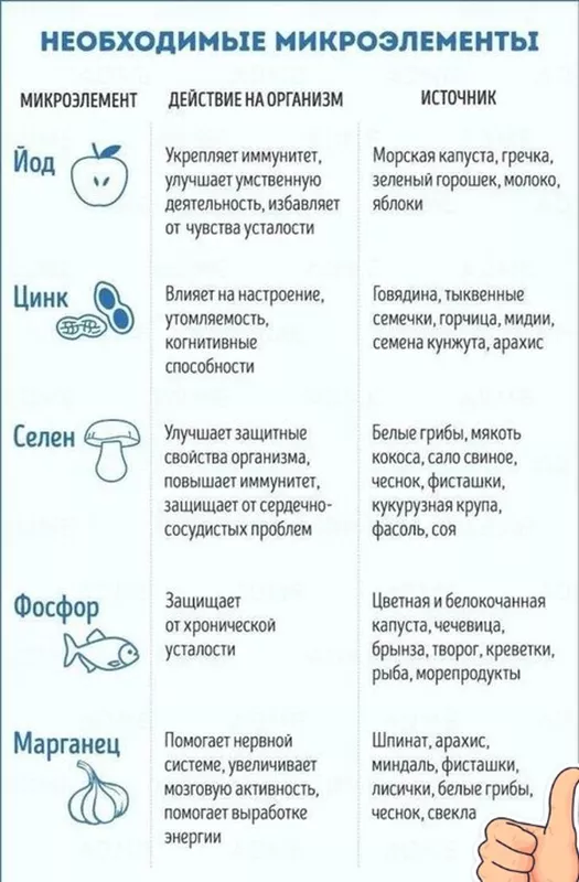 Медицинская инфографика