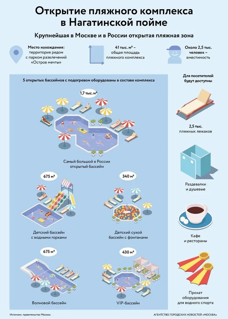 Москва: дресс-код и интересные места