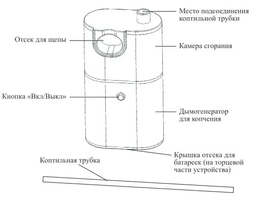 Дымогенераторы для копчения Kitfort