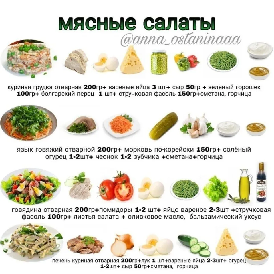 Кулинарная инфографика