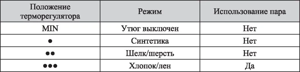Утюги Kitfort
