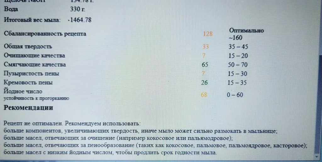 Мыло с нуля и прочие полезные штучки