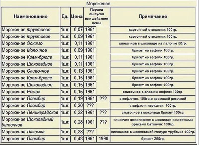 Назад в ХХ век... Вспомнить всё!