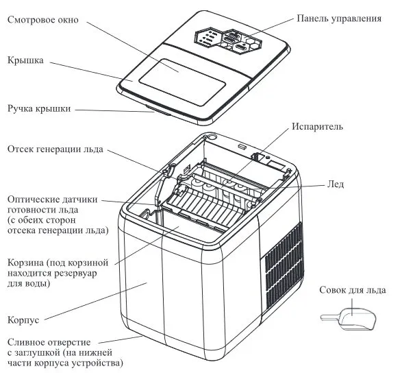Льдогенераторы Kitfort KT-1816 и KT-1818
