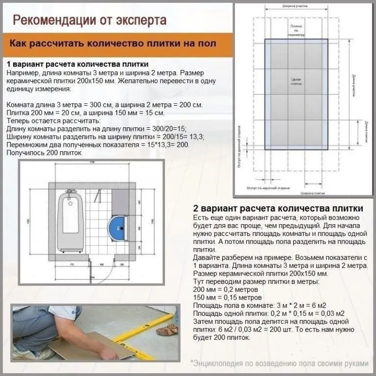 Домашняя инфографика