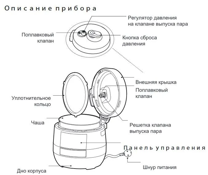 Скороварка-мультиварка Midea MPC 6001 и 6002