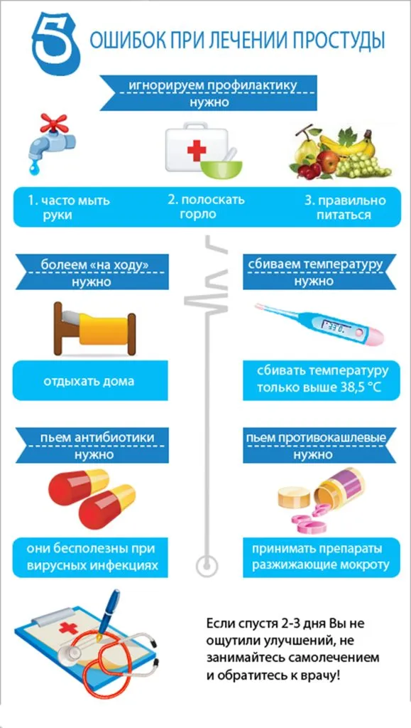 Медицинская инфографика