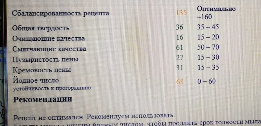 Мыло с нуля и прочие полезные штучки