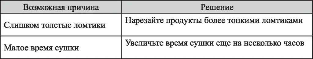 Сушилка для овощей и фруктов Kitfort KT-1914