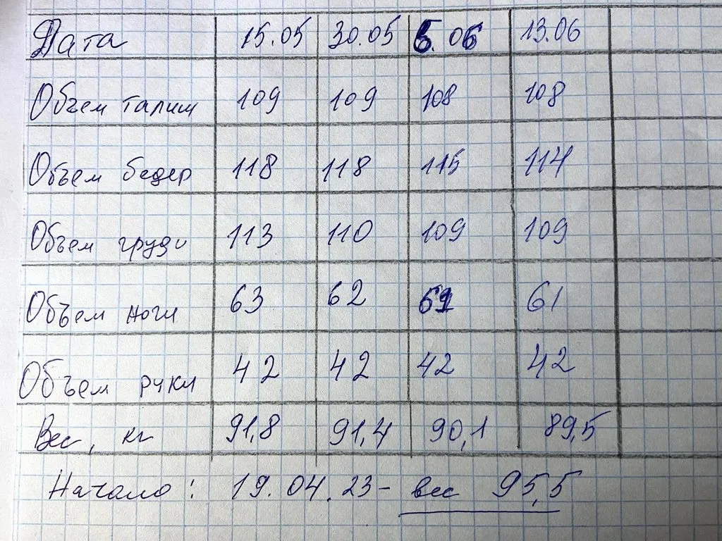 Про всё на свете с Гюзелью