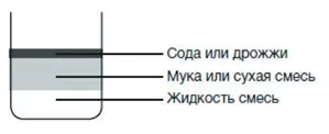 Хлебопечка Starwind SBM2085